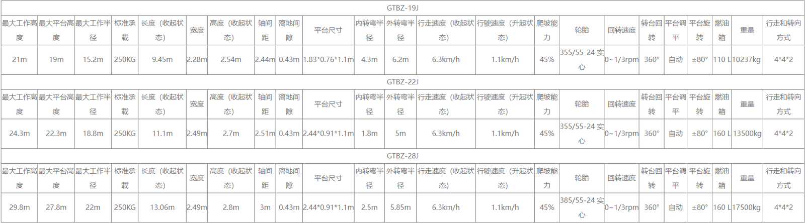 Specifications