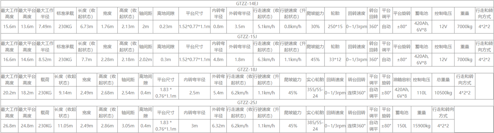Specifications
